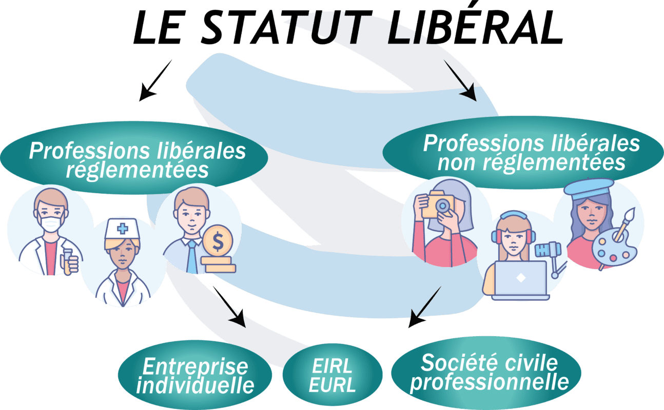 infographie sur le statut libéral